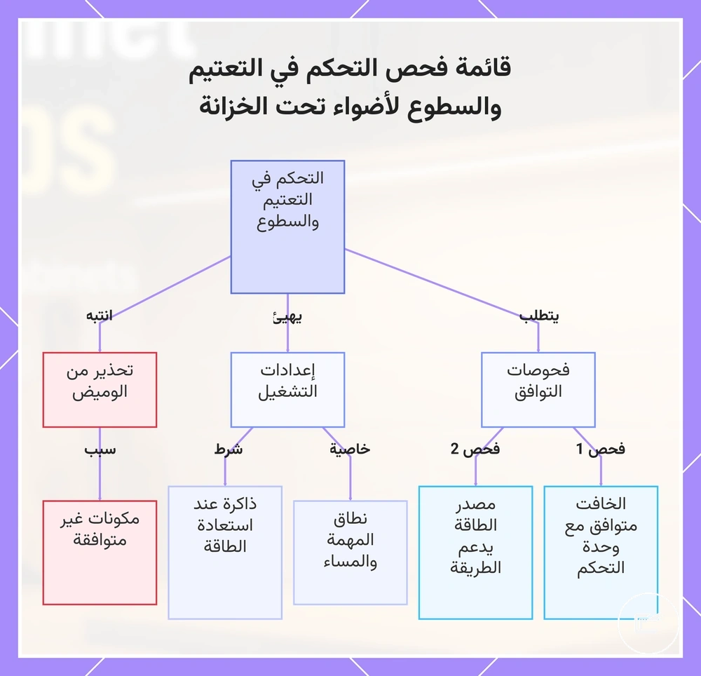قائمة فحص التعتيم والتحكم في السطوع لإضاءة أسفل الخزانة