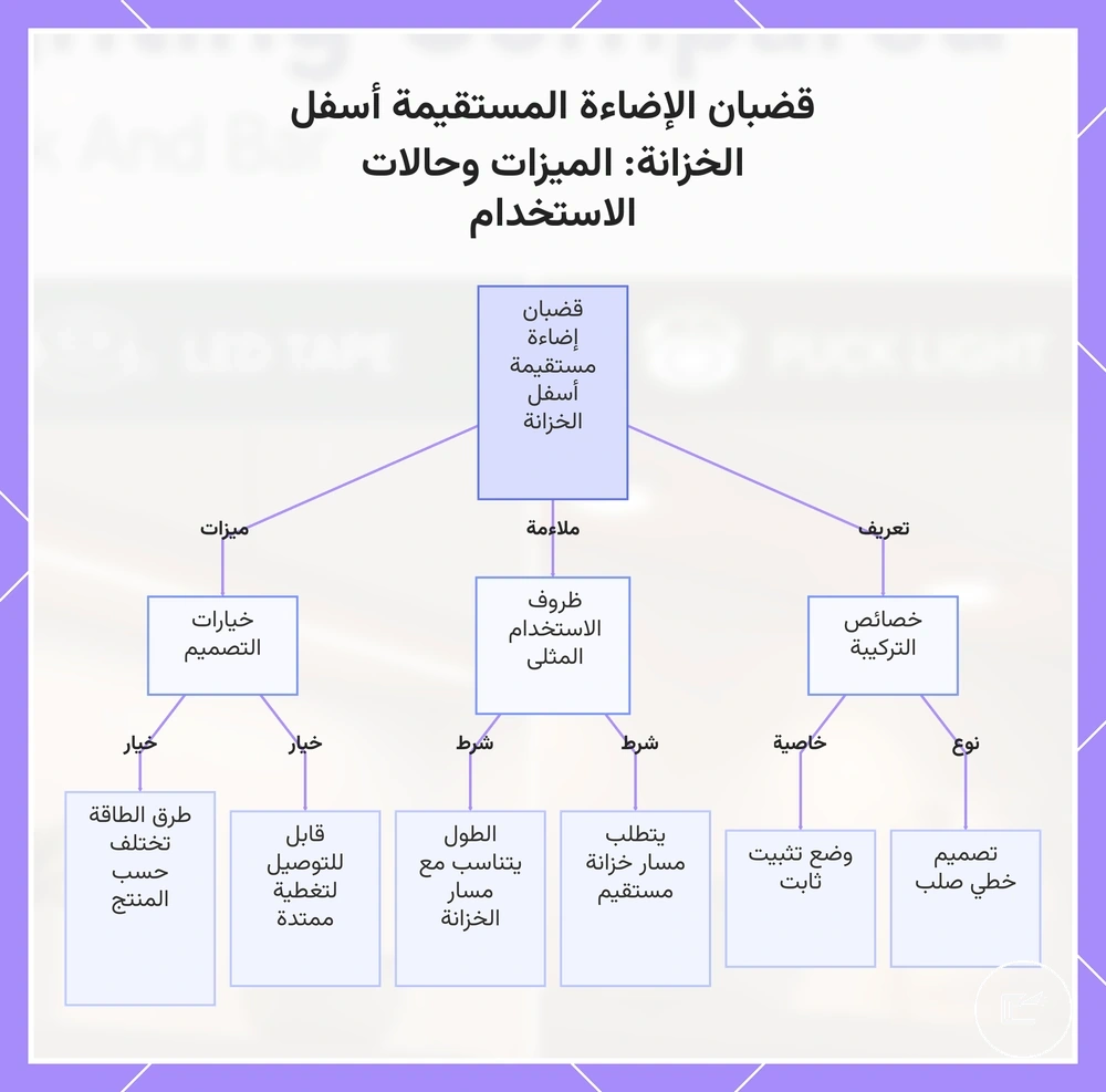 قضبان LED لإضاءة المهام المستقيمة أسفل الخزائن: الشكل والاستخدام وشروط الملاءمة