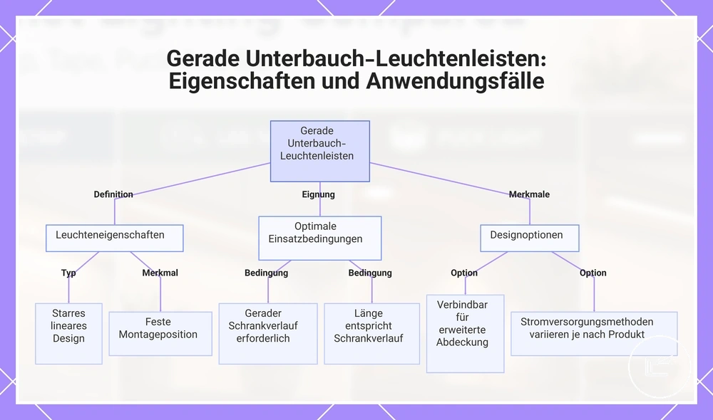 Gerade Unterschrank-Lichtleisten: Eigenschaften und Anwendungsfälle