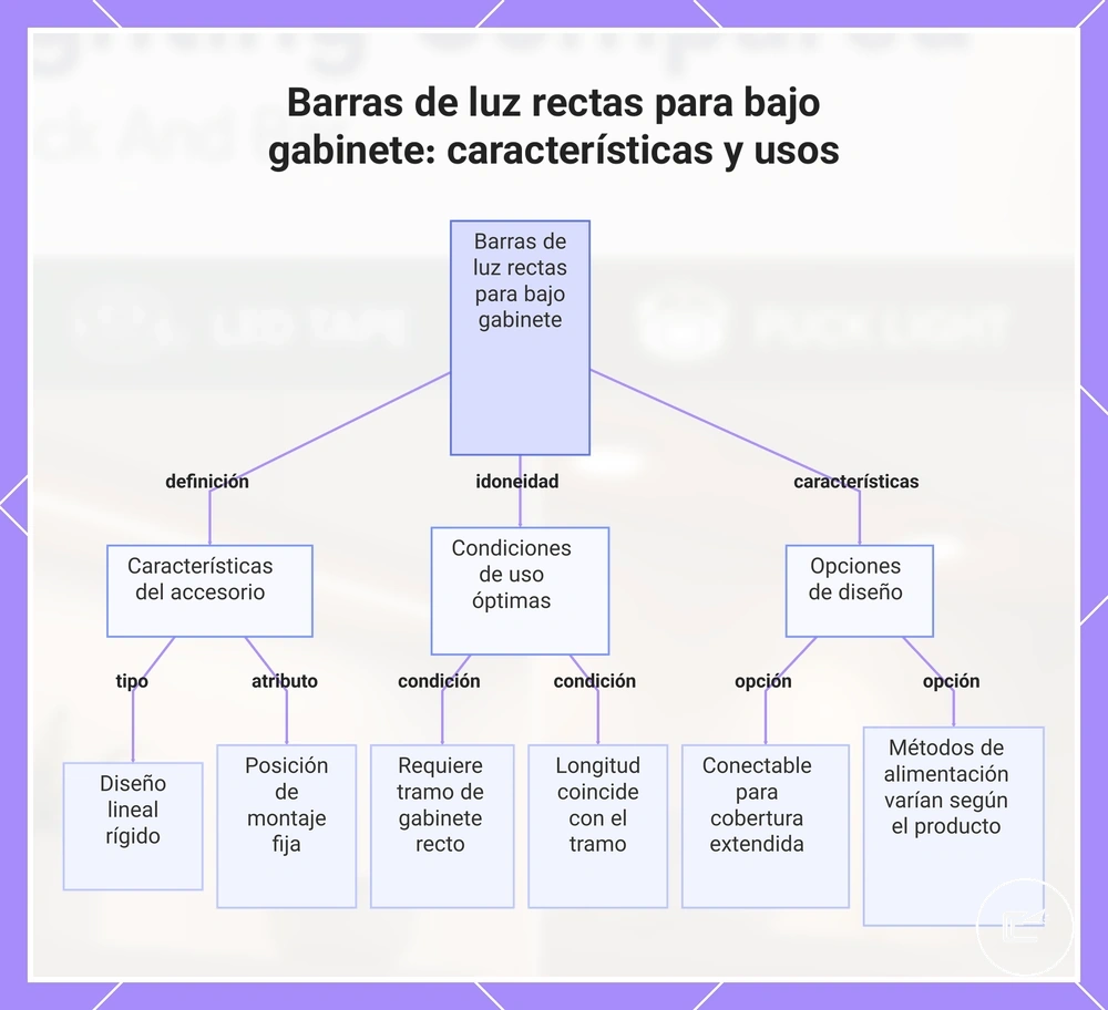 Barras de luz rectas para bajo armario: características y usos