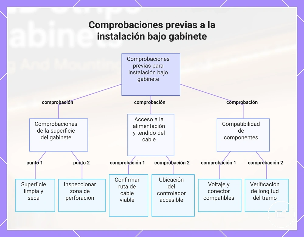 Comprobaciones previas a la instalación de tiras LED bajo armarios