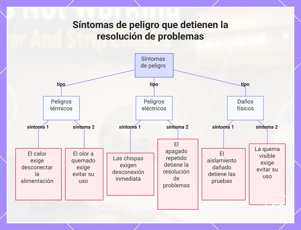 Señales de peligro que obligan a detener la resolución de problemas en tiras LED