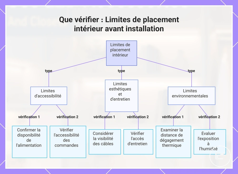 Contraintes d’emplacement à vérifier avant l’installation d’un éclairage intérieur