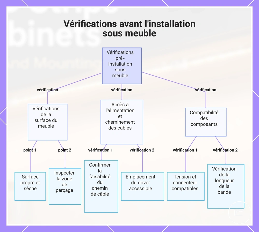 Vérifications avant l’installation d’un ruban LED sous un placard