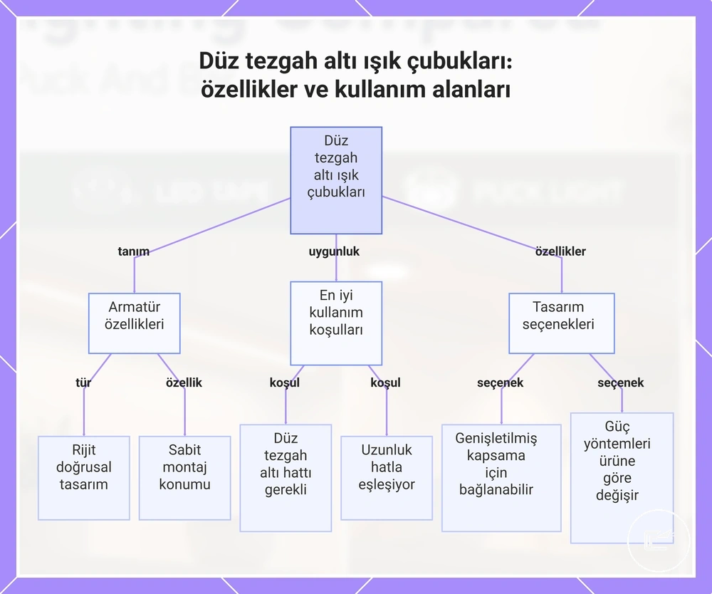Düz dolap altı ışık barları: özellikler ve kullanım alanları