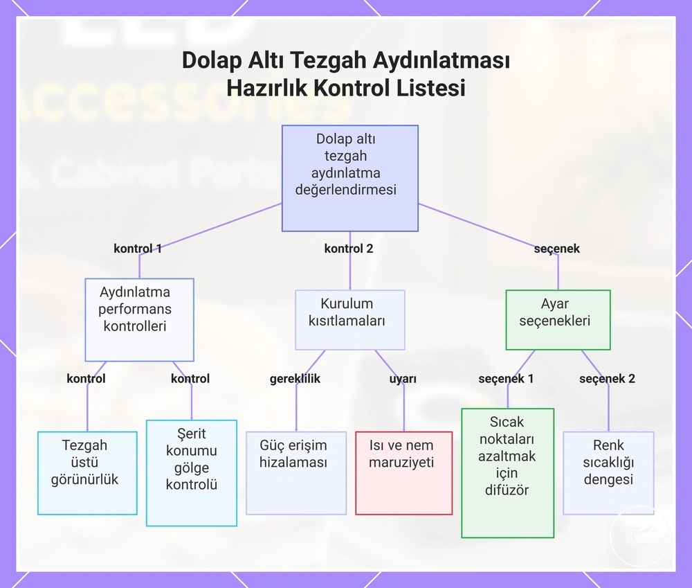 Dolap Altı Tezgâh Aydınlatması Hazırlık Kontrol Listesi
