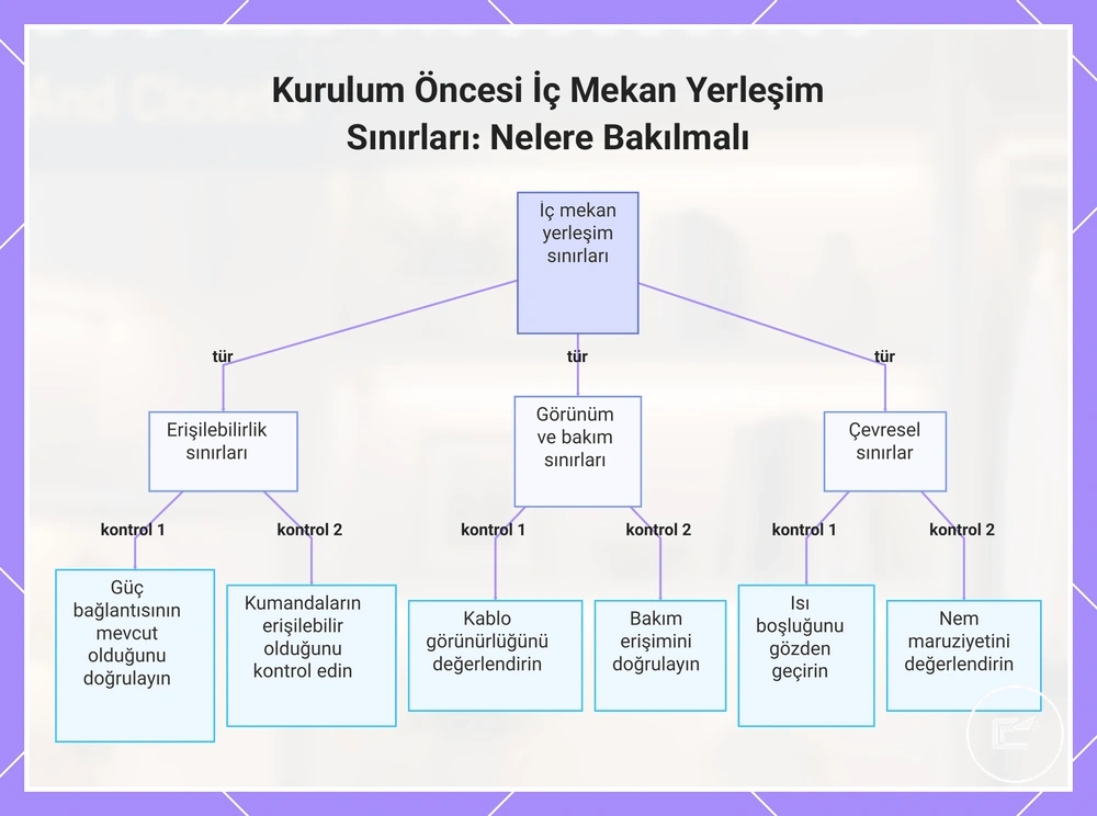 Kurulum Öncesi İç mekân Yerleşim Sınırları: Nelere Bakılmalı