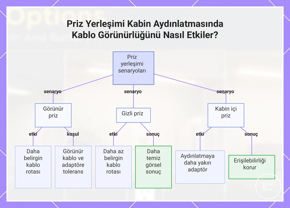 Priz Yerleşimi Dolap Aydınlatmasında Kablo Görünürlüğünü Nasıl Etkiler?